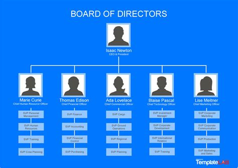 Free Organizational Chart Template .